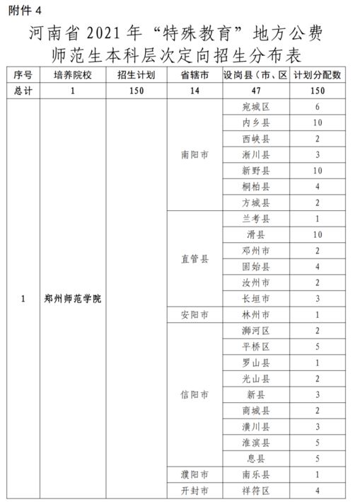 电子商务专业日语生报吗