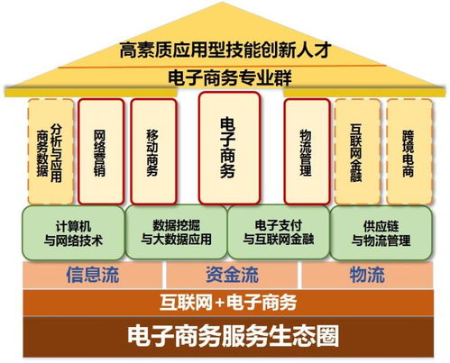 电子商务专业的职业道德