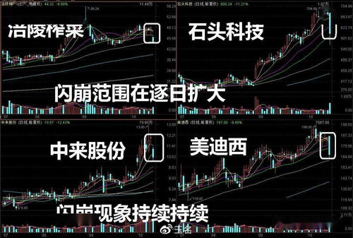 5月经济数据传递的积极信号