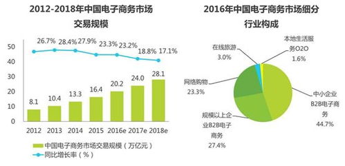 电子商务运营专业课程
